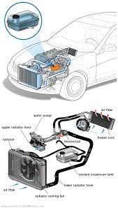 See P194F repair manual